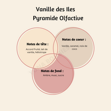 Charger l'image dans la galerie, Snapbar Vanille des Îles