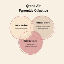 Charger l'image dans la galerie, Snapbar Grand Air