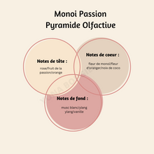 Charger l'image dans la galerie, Snapbar Monoï Passion