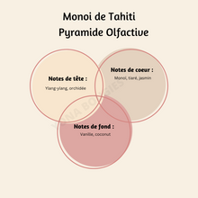 Charger l'image dans la galerie, Fondant Parfumé Monoï de Tahiti