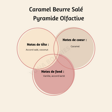 Charger l'image dans la galerie, Fondant Parfumé Caramel Beurre Salé