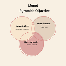 Charger l'image dans la galerie, Fondant Parfumé Monoï