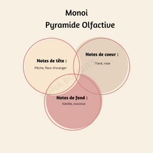 Charger l'image dans la galerie, Fondants Coeurs Monoï