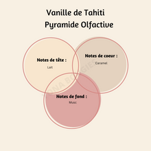 Charger l'image dans la galerie, Snapbar Vanille de Tahiti